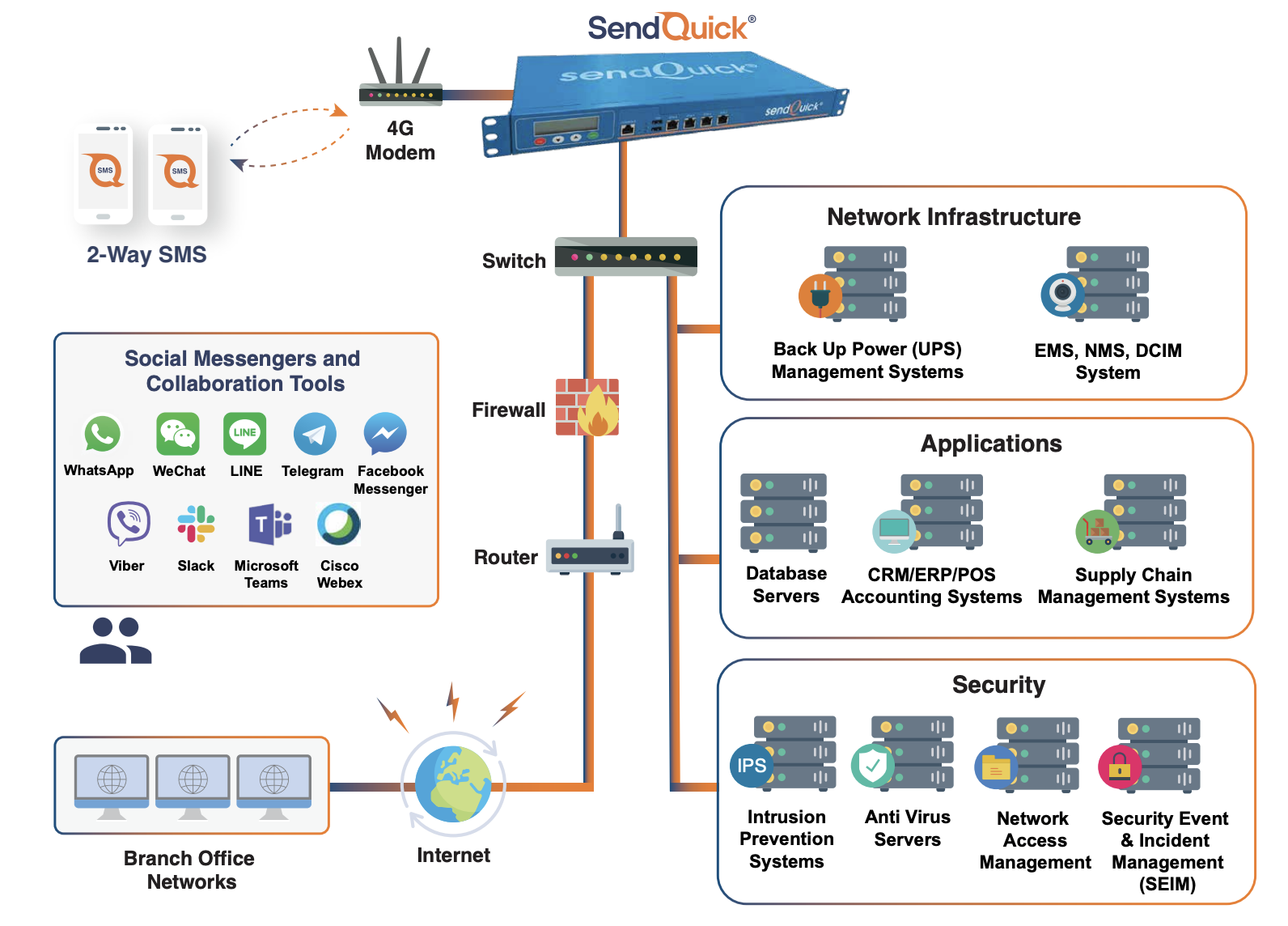 Enterprise message service